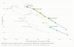 @ClementDelangue reposted: We ran Kimi K3 on our cybersecurity benchmark, here are the results:

- Kimi K3 ...