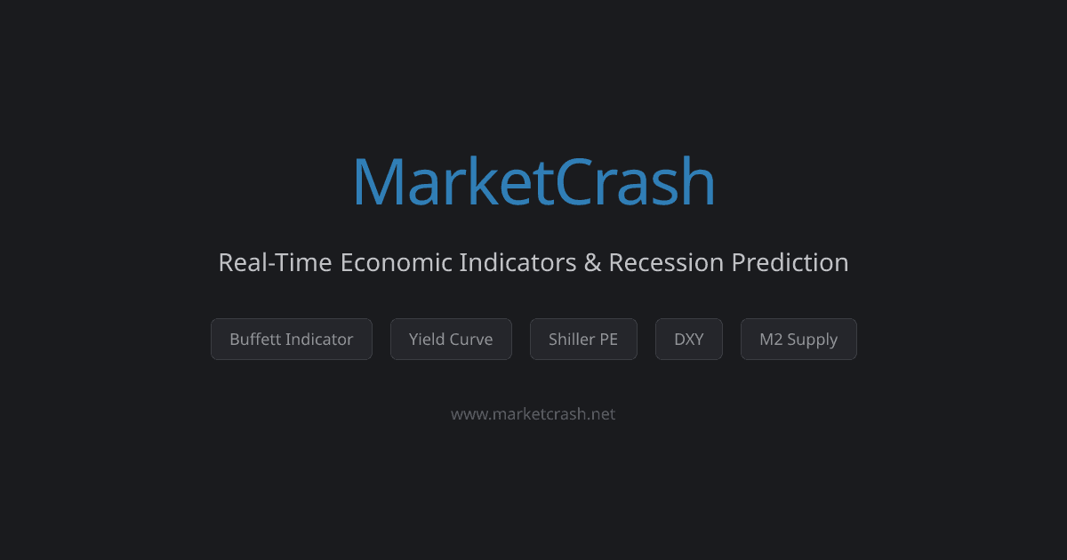 Fear and Greed Index — Market Sentiment From Four Public Series