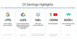 Alphabet's Q2 Results in Focus as Investors Scrutinize AI, Cloud and $190 Billion Spending Plan < IT·Gaming < 기사본문 - The Elec Inc.