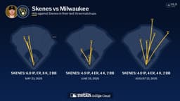 Paul Skenes against the Brewers | 08/05/2026 | Pittsburgh ...