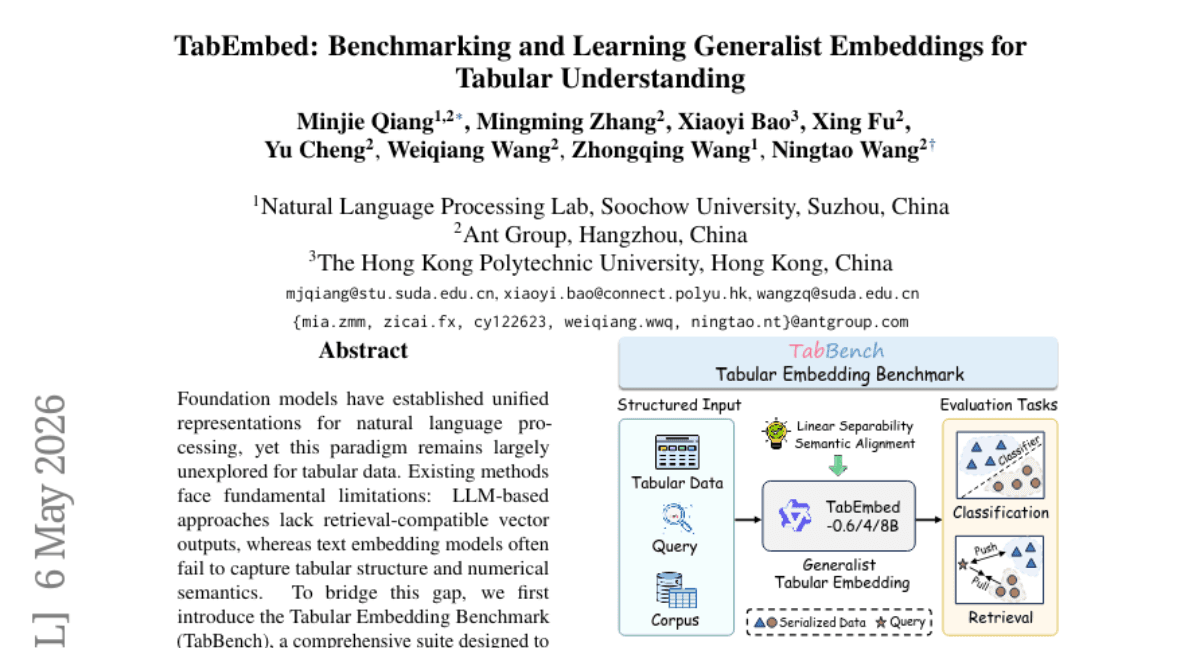 TabEmbed: Benchmarking and Learning Generalist Embeddings for Tabular Understanding
