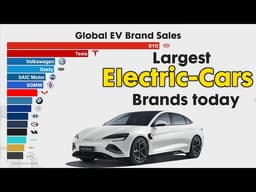 Largest ELECTRIC CARS Brands by Sales 2009 - 2026