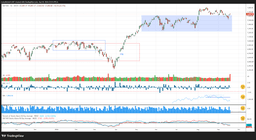 Swing Trading Stock Market Outlook for This Week