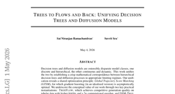 Trees to Flows and Back: Unifying Decision Trees and Diffusion Models