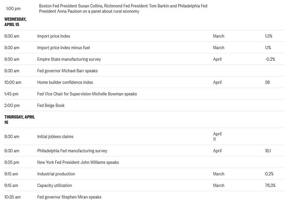 ****Fed leadership/Powell-FOMC hawkish: Warsh May chair confident, hikes openness on oil/sticky core/tariffs/labor amid hold****