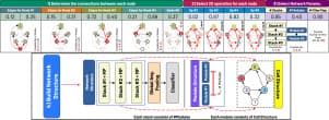 ADOP-NAS: Evolutionary Neural Architecture Search for ...