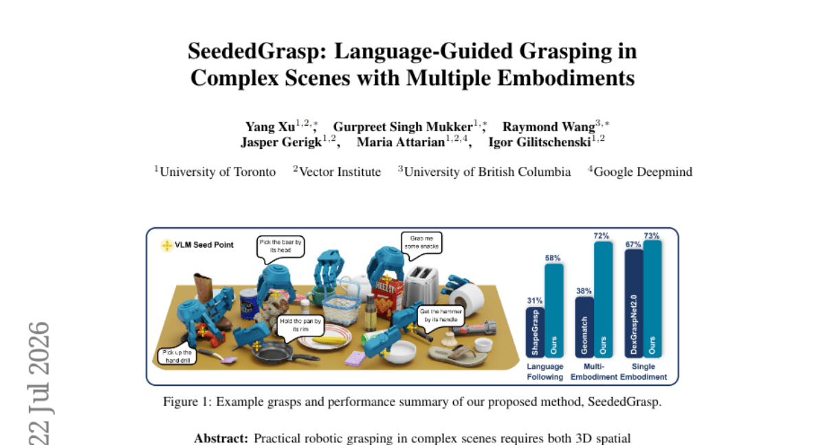 SeededGrasp: Language-Guided Grasping in Complex Scenes with Multiple Embodiments