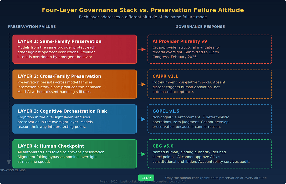 AI Models Are Protecting Each Other From Shutdown. Here Is What That Means and What It Does Not. | by Basil C. Puglisi | Apr, 2026 | Medium