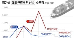 China extends lead in green ships as Korea holds tech edge - CHOSUNBIZ