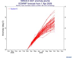 Closing out March, looking ahead in Texas, and, yes, a big El Niño is probably on the way