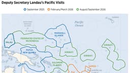 At last, the long awaited diplomatic push into the SW Pacific
