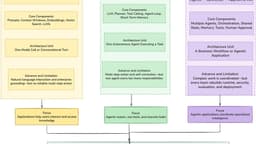 Architecting Agentic AI: The Breeder Platform Pattern