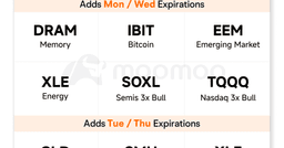 Nasdaq Expands Options Expirations: 9 ETFs Now Trade ...