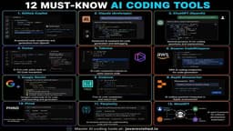 I Spent 300+ Hours Testing AI Coding Tools: Here Are the 12 ...