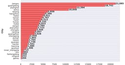 $NIO Inc (NIO.US)$ Summary for 04 Apr   Cumulative Swaps: 10... - moomoo Community