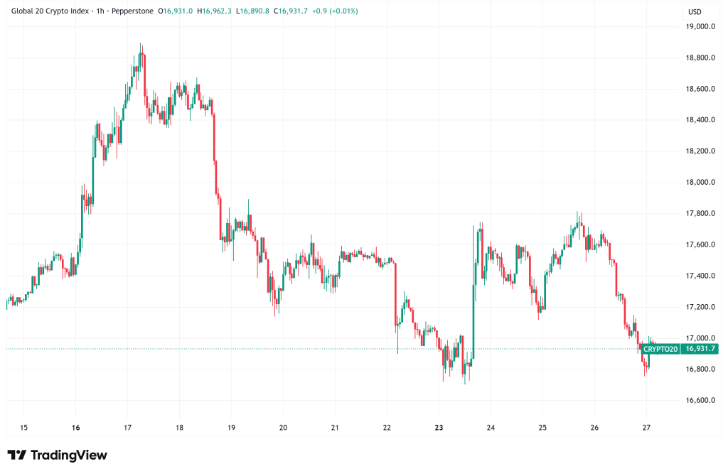 Daily Crypto Signals: Bitcoin Hovers Near $68,500, Bittensor’s TAO Faces 40% Correction Risk - Forex News by FX Leaders