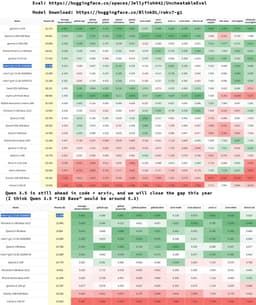 @jeremyphoward reposted: RWKV-7 G1j (100% RNN) release 🙂 much better at agent/coding/STEM and everything....