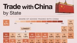 Which U.S. States Rely Most on Trade With China? 