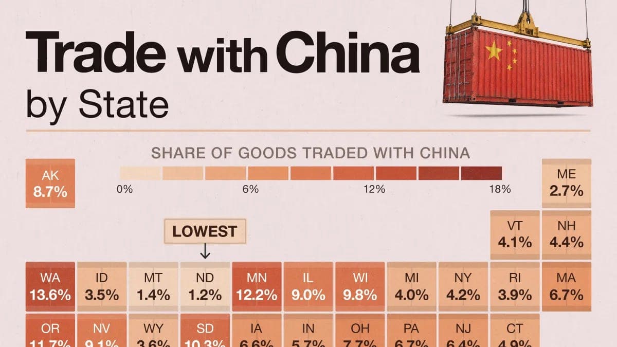 Which U.S. States Rely Most on Trade With China? 