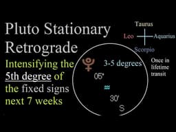 Astrology May5-11 2026 - Mercury Square Pluto Station Rx - Mental intensity with powerful words +