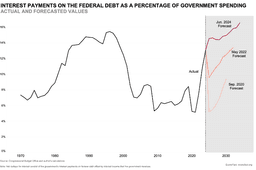 America's Debt Crisis Hits a Dead End And the Numbers ...