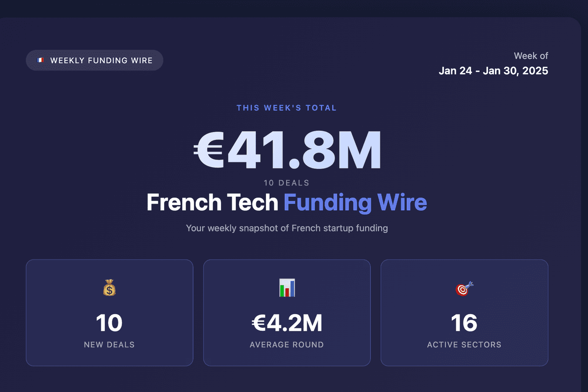 French Tech Funding Wire February 2: Aviwell €11M Round Leads 10 Deals For €41.8M