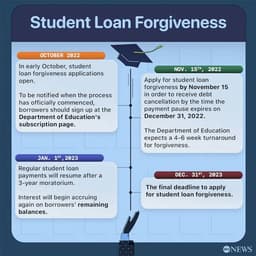 Student Loan Forgiveness Due To Disability: What To Know (2026)