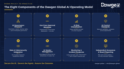From AI Policy to AI Operating Model: Why Governance Must ...