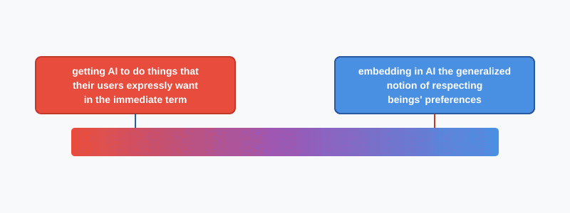 Which types of AI alignment research are most likely to be good for all sentient beings? — EA Forum
