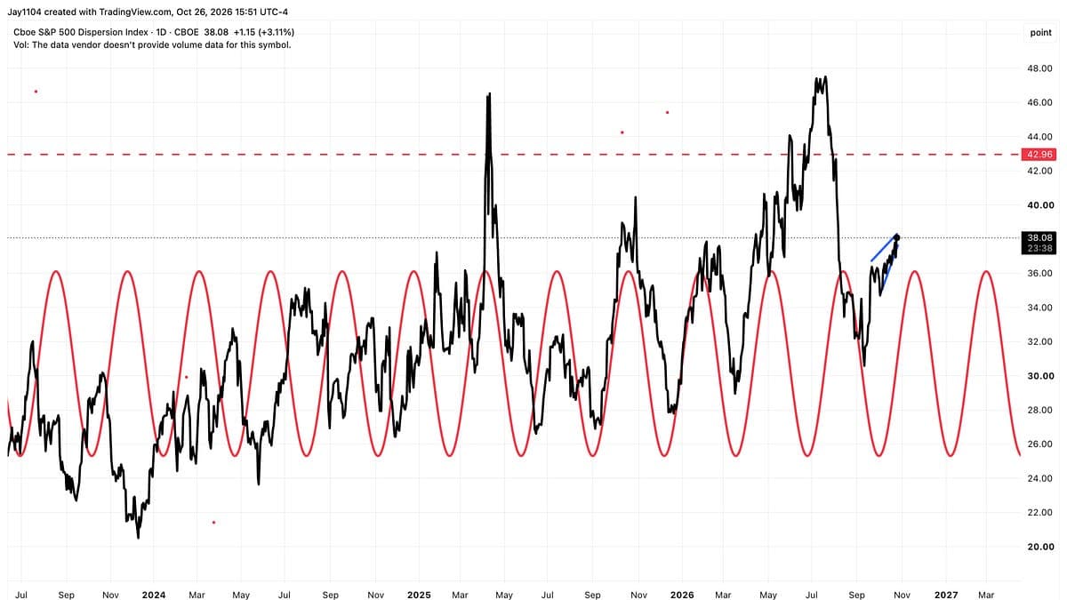 A Dollar Breakout Could Trigger Another Major Market Shift