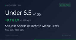 San Jose Sharks vs Toronto Maple Leafs Prediction, Odds & Live Score