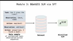 Distilling On-device Language Models for Robot Planning with ...