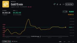 The 15-Minute-ification Of Prediction Markets