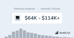 Software Engineer Salary in Helsinki, Finland