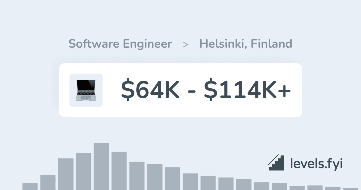 Software Engineer Salary in Helsinki, Finland
