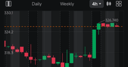 AAPL's 3.6% Jump Has Better Earnings Behind It - Moomoo