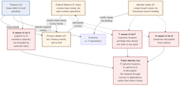 #222.2: R11 (Money Creation) and the Double Identity Loss