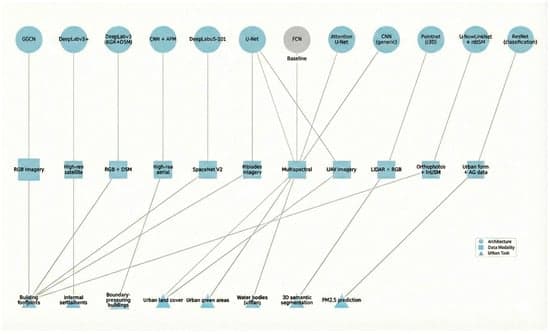 Advancing Urban Analytics: GeoAI Applications in Spatial Decision-Making and Sustainable Cities