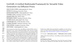 UniVidX: A Unified Multimodal Framework for Versatile Video Generation via Diffusion Priors