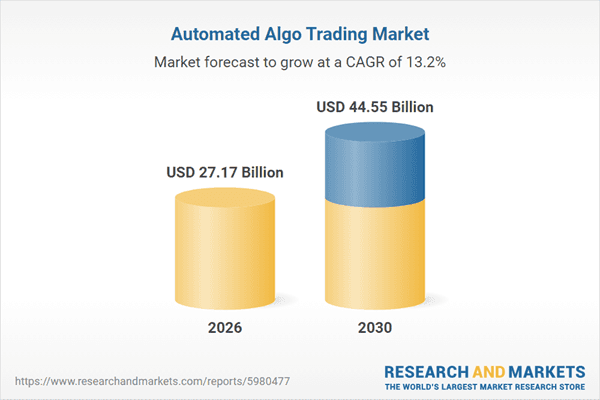 Automated Algo Trading Market Report 2026: $44.55 Bn Trends, Opportunities, Competitive Analysis, and Long-term Forecasts, 2020-2025, 2025-2030F, 2035F
