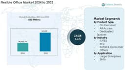 Flexible Office Market Size, Share, Growth and Forecast 2032