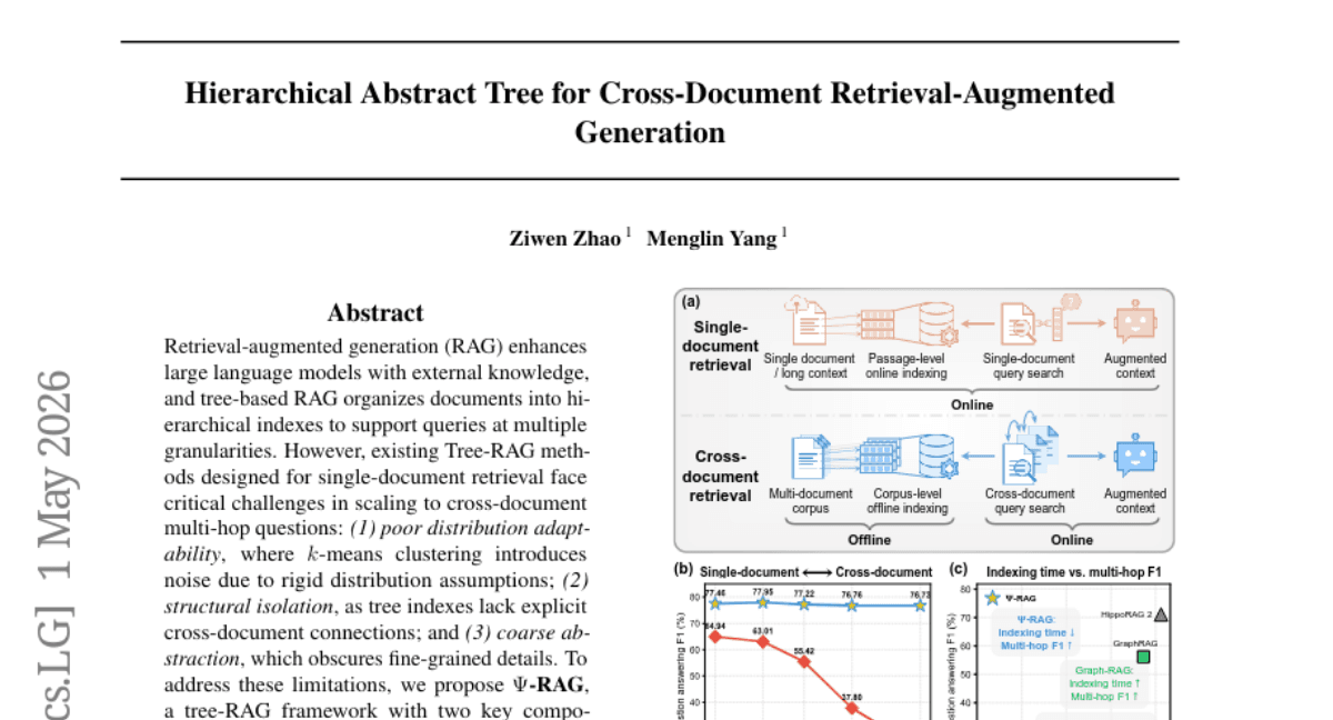 Hierarchical Abstract Tree for Cross-Document Retrieval-Augmented Generation