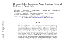 Graph of Skills: Dependency-Aware Structural Retrieval for Massive Agent Skills