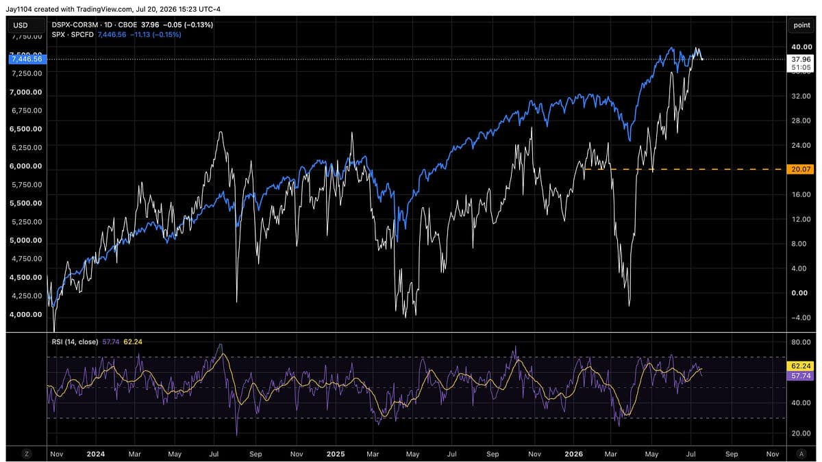 Treasury Liquidity Drain Signals Higher Market Volatility