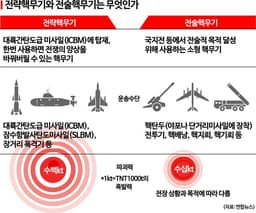 Will Tactical Nuclear Weapons Be Redeployed with U.S. ...