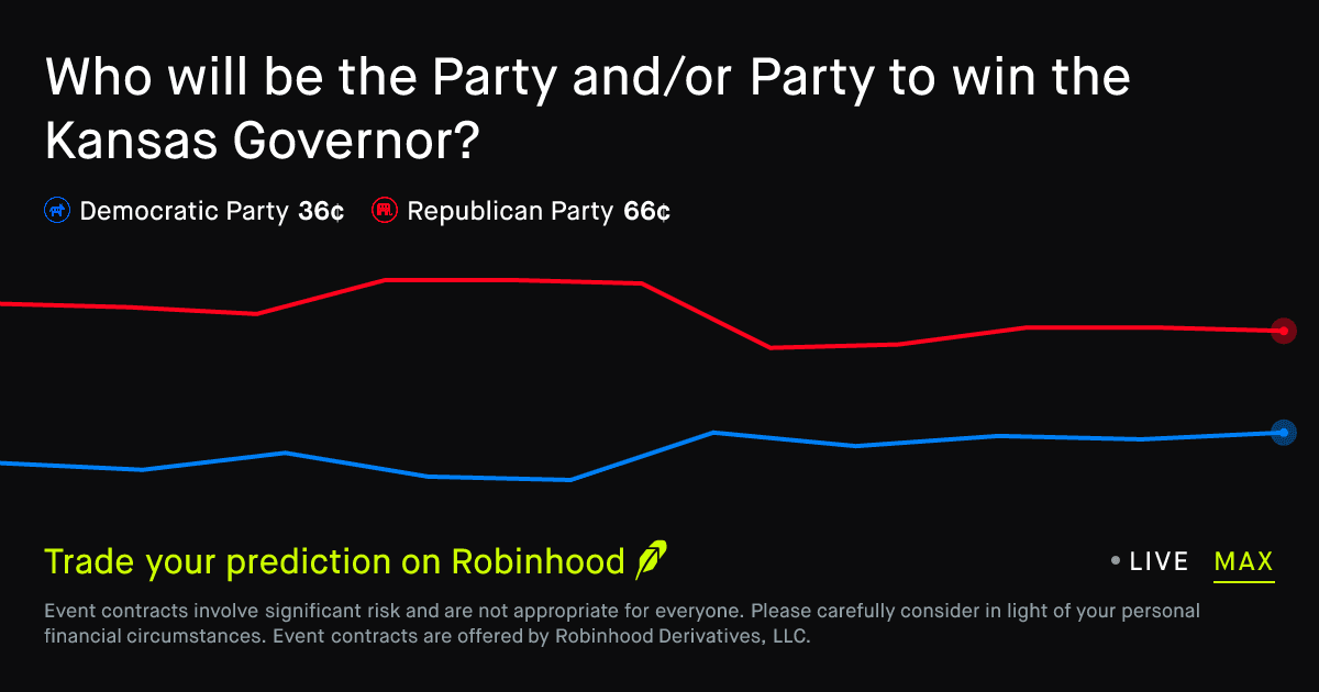 Kansas Governor winner Prediction Market