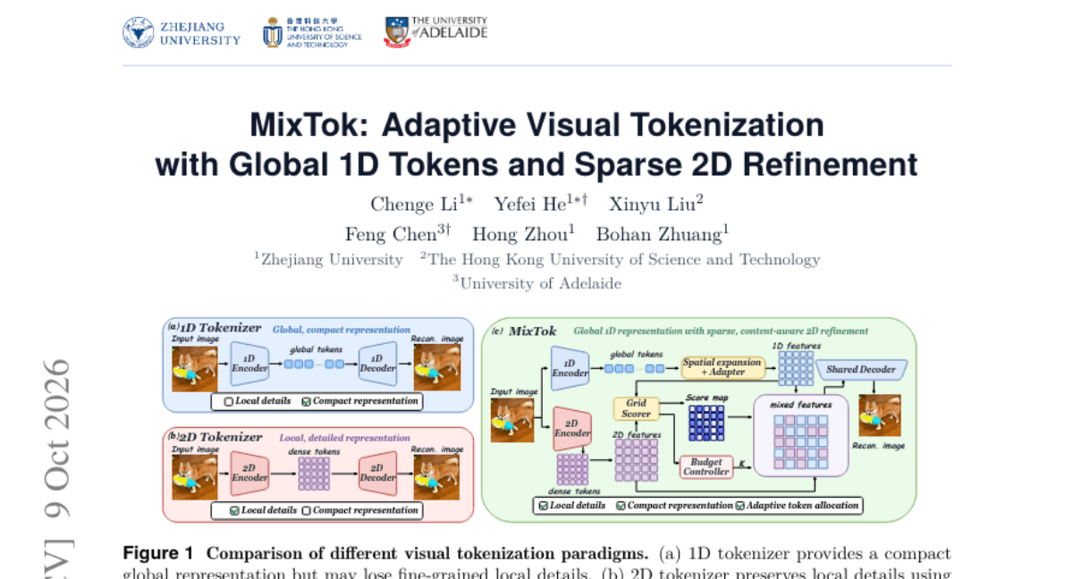 MixTok: Adaptive Visual Tokenization with Global 1D Tokens and Sparse 2D Refinement