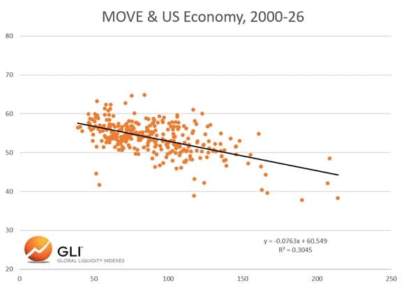 Fed Credibility Crisis and Bond Market Vigilantes