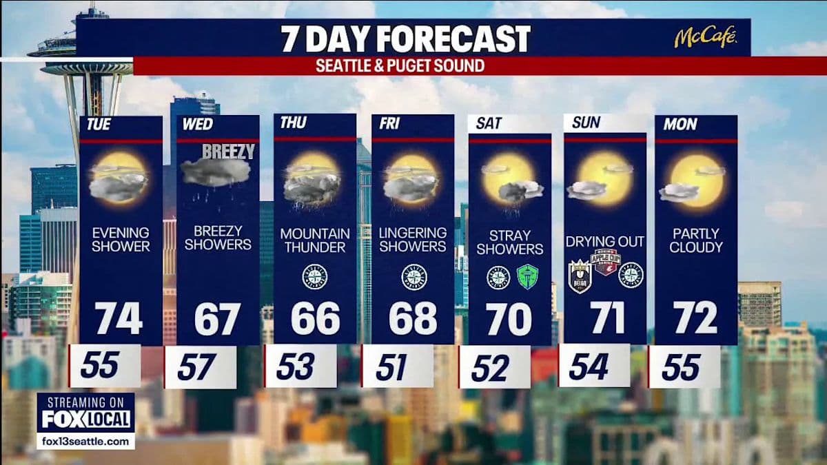 Seattle weather: Showers in the forecast