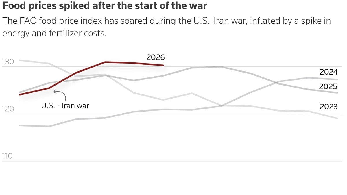 Shipping crisis broadens into a global energy and inflation shock